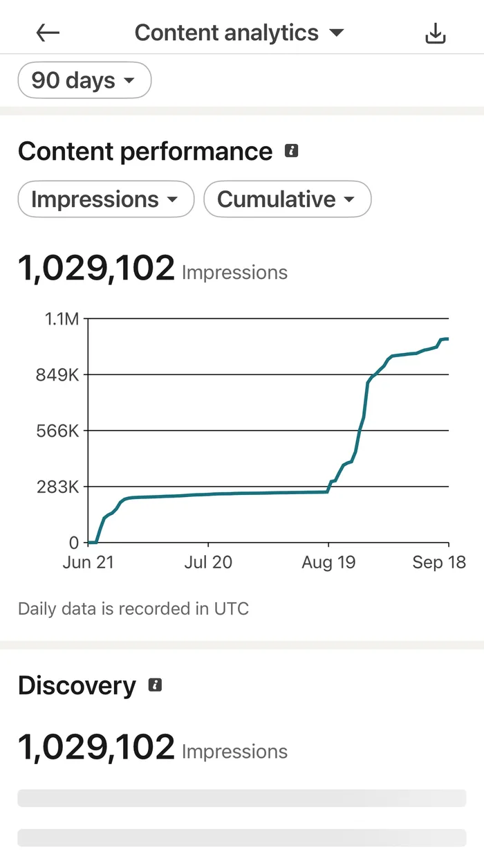 Terry Crawford of Superior Solutions, LinkedIn Content Analytics 90-day view: 1,029,102 impressions and 496,531 members reached, flat before June 22, 2026 then rising near vertical after Grade Line Digital took over